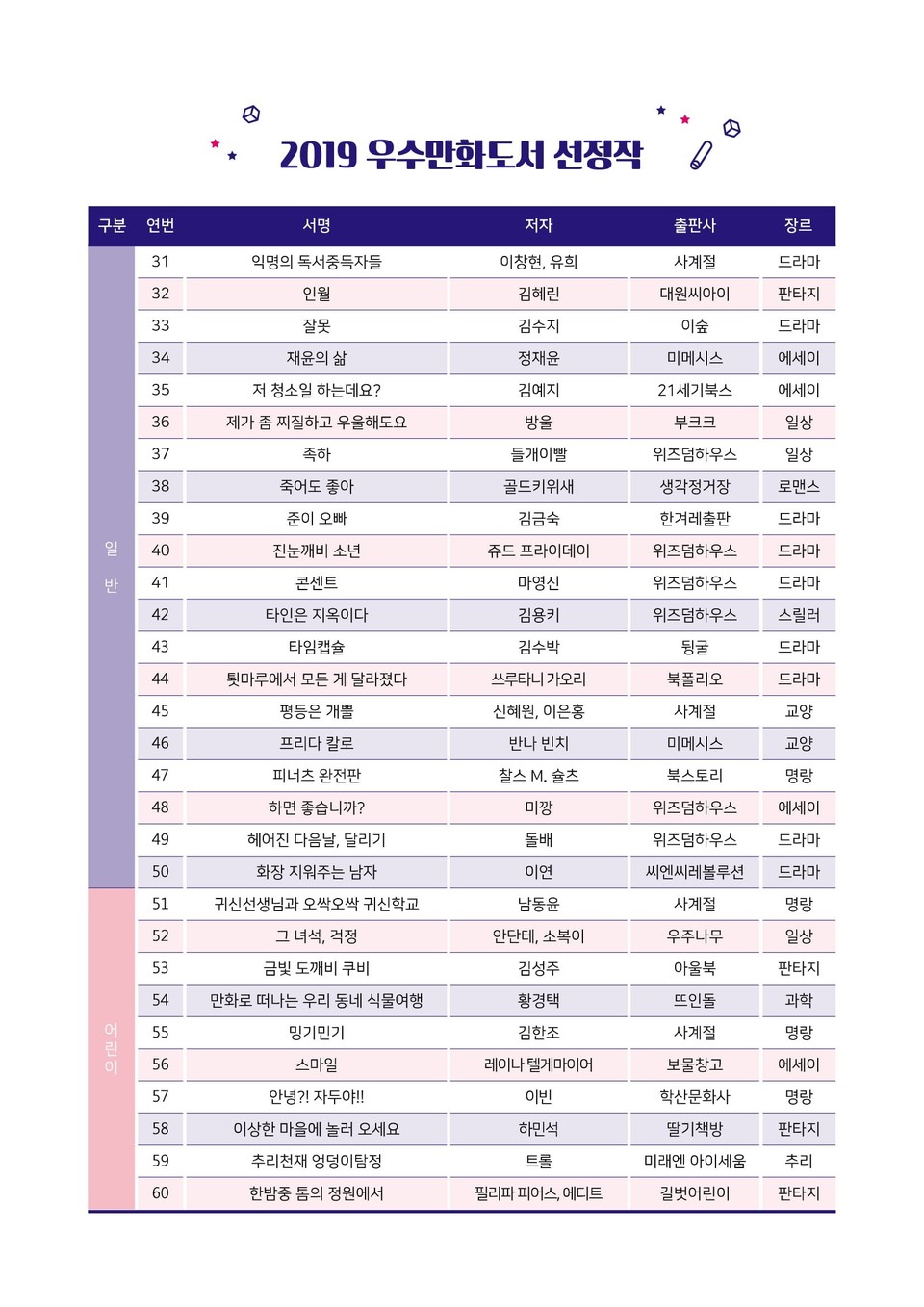 2019 우수만화도서 선정작 리스트.(사진제공=부천시청)