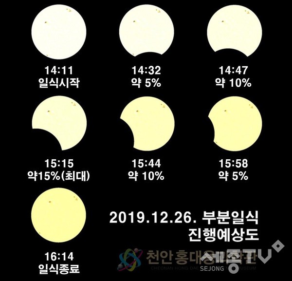 일식예상도(사진제공=천안시청)