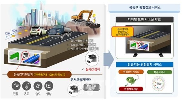 세종시설공단이 2년 연속 국가 인프라 지능 정보화 사업에 선정되었다.