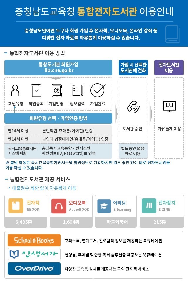 통합전자도서관이용안내