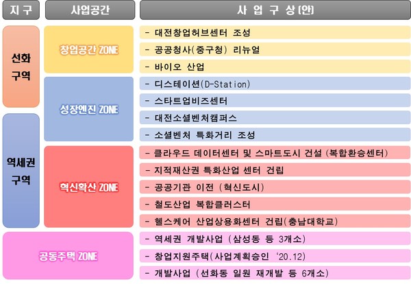 사업구상(안)