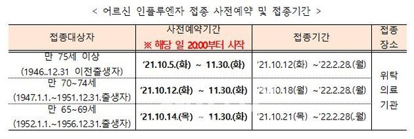 어르신 인플루엔자접종 사전예약및접종기간