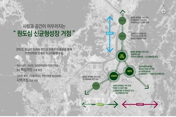 “대전도심 구간 철도 지하화”대전시 100년을 위한 밑그림(마스터플랜)