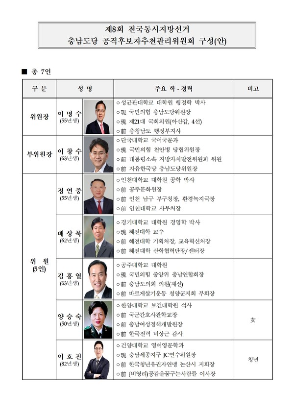 제8회 전국동시지방선거 충남도당 공관위 명단.