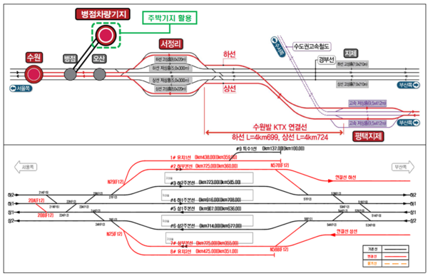 수원발KTX 선로작업도/사진제공=국가철도공단