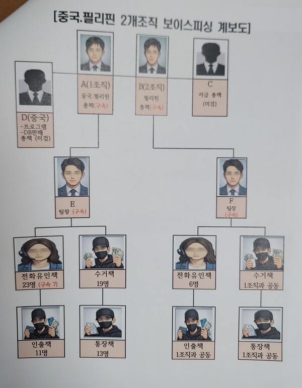 대전중부경찰서 제공