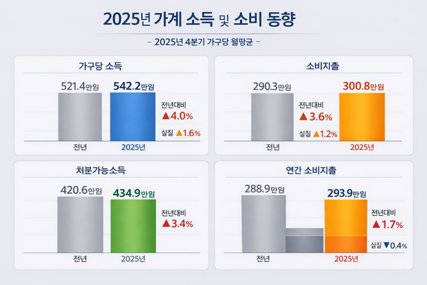 국가데이터처 제공